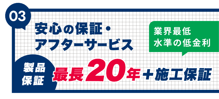 03 安心の保証・アフターサービス。業界最低水準の低金利。製品保証最長20年＋施工保証